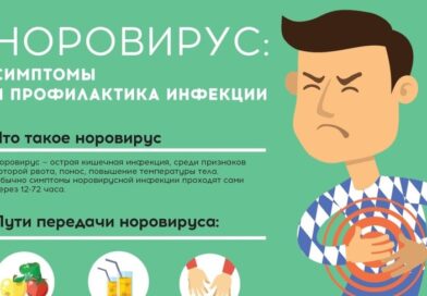 Коварность норовируса