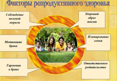 Актуальные вопросы репродуктивного и психологического здоровья, а также здоровьесберегающего поведения Актуальные вопросы репродуктивного и психологического здоровья, а также здоровьесберегающего поведения