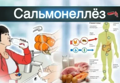 Все про сальмонеллез…Профилактика.